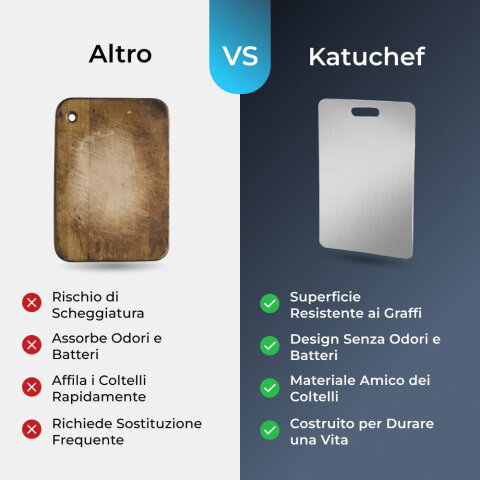 Katuchef image